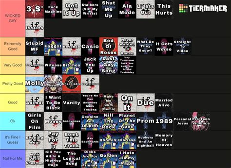 Create a EVERY Mindless Self Indulgence Song Tier List.